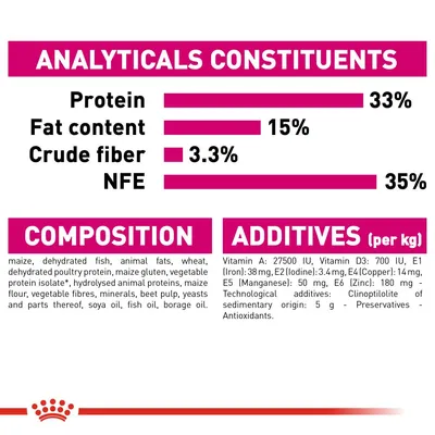 Analyticals: protein 33%, fat content 15%, crude fiber 3.3%, NFE 35%. Composition: maize, dehydrated fish, animal fats, wheat, poultry protein, oils. Additives: vitamins, minerals, antioxidants.