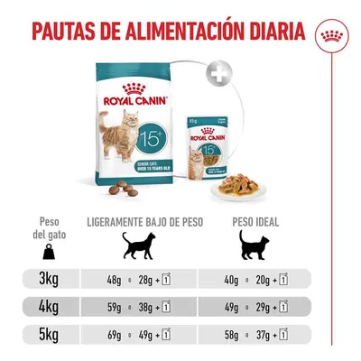 Royal Canin Ageing 15+