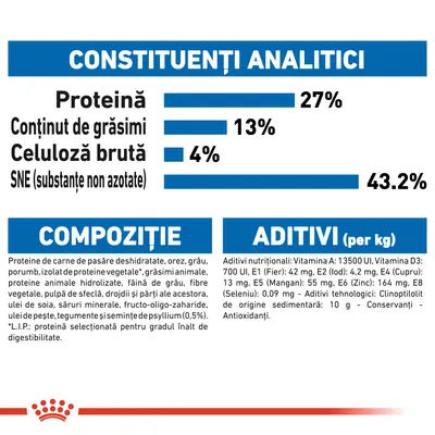 Constituenți analitici: proteină 27 %, grăsimi 13 %, celuloză brută 4 %, SNE 43,2 %. Compoziție: proteine de carne de pasăre, orez, grâu, porumb. Aditivi: vitamina A, D3, E1, E2, E4, E5, E6, E8.