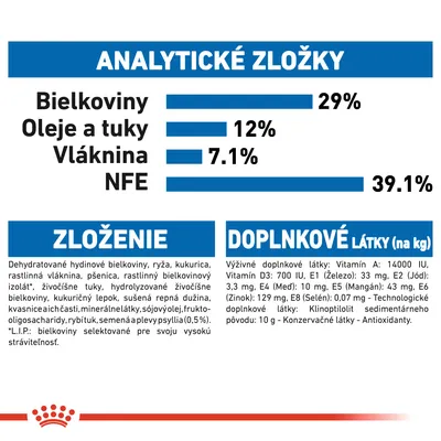 Analytické zložky: bielkoviny 29 %, oleje a tuky 12 %, vláknina 7,1 %, NFE 39,1 %. Zloženie: hydinové bielkoviny, ryža, kukurica, pšenica, rastlinné vlákna. Doplnkové látky: vitamíny, minerály.