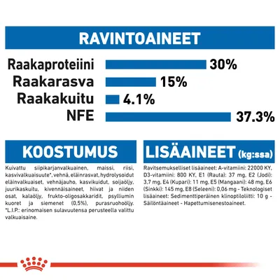 Ravintoaineet: raakaproteiini 30 %, raakarasva 15 %, raakakuitu 4,1 %, NFE 37,3 %. Koostumus ja lisäaineet lueteltu, mm. siipikarjanvalkuainen, maissi, riisi, vitamiinit ja kivennäiset.