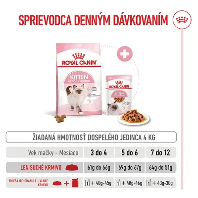 Royal Canin Kitten