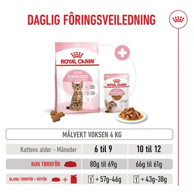 Royal Canin Kitten Sterilised Royal Canin Kitten Sterilised