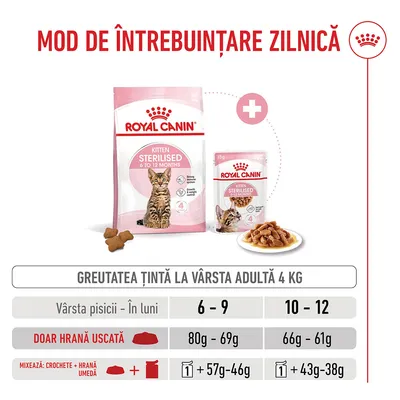 Tabel de hrănire pentru Royal Canin Kitten Sterilised: cantități recomandate de hrană uscată și hrană umedă în funcție de vârsta pisoiului (6-9 luni, 10-12 luni) pentru o greutate finală de 4, kg. Tabel de hrănire pentru Royal Canin Kitten Sterilised: cantități recomandate de hrană uscată și hrană umedă în funcție de vârsta pisoiului (6-9 luni, 10-12 luni) pentru o greutate finală de 4, kg.