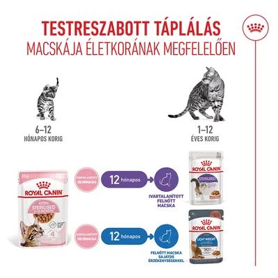 Royal Canin Sterilised Kitten szószban