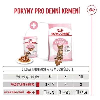 Tabulka krmení pro Royal Canin Kitten Sterilised: cílová hmotnost 4 kg, věk 6–10 měsíců. Údaje pro vlhké krmivo a směs vlhkého a suchého krmiva v gramech.