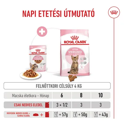 Royal Canin Sterilised Kitten szószban