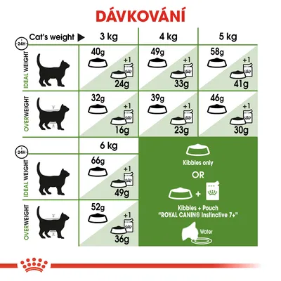 Tabulka dávkování pro kočky podle hmotnosti: 3–6 kg, ideální a nadváha. Uvádí množství granulí v gramech a možnost kombinace s kapsičkou Royal Canin Instinctive 7+.