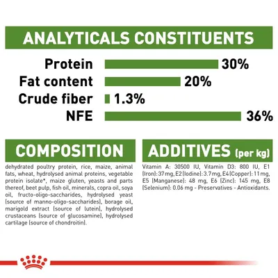Analytiske bestanddele: protein 30 %, fedtindhold 20 %, råfibre 1,3 %, NFE 36 %. Sammensætning: dehydreret fjerkræprotein, ris, majs, animalsk fedt, hvede m.m. Tilsætningsstoffer pr. kg: vitaminer og mineraler.