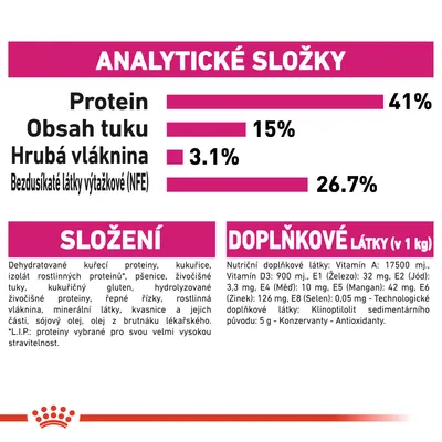 Analytické složky: protein 41 %, tuk 15 %, hrubá vláknina 3,1 %, NFE 26,7 %. Složení a doplňkové látky včetně vitamínů a minerálů uvedeny podrobně v textu.