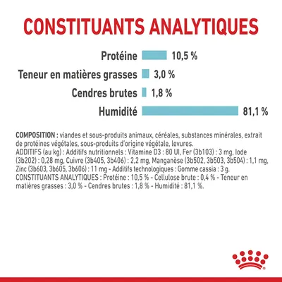 Constituants analytiques : protéine 10,5 %, matières grasses 3,0 %, cendres brutes 1,8 %, humidité 81,1 %. Composition et additifs nutritionnels listés en texte visible.