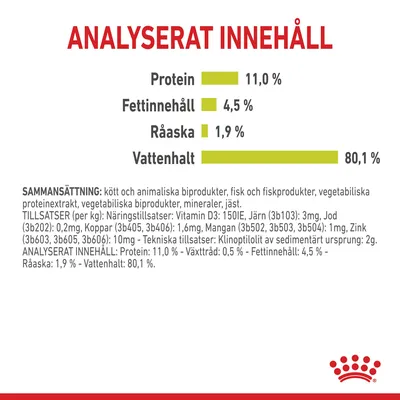 Analyserat innehåll: protein 11,0 %, fettinnehåll 4,5 %, råaska 1,9 %, vattenhalt 80,1 %. Sammansättning och tillsatser anges i detalj under näringsanalysen.