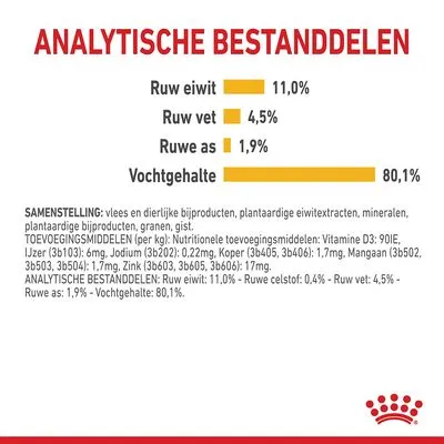 Analytische bestanddelen: ruw eiwit 11,0%, ruw vet 4,5%, ruwe as 1,9%, vochtgehalte 80,1%. Samenstelling: vlees, dierlijke bijproducten, plantaardige eiwitextracten, mineralen, granen, gist.