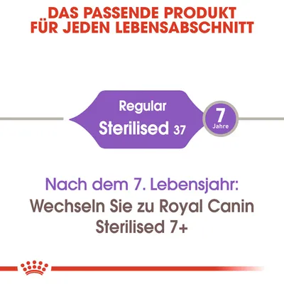 Texte en allemand : Regular Sterilised 37, 7 Jahre. Nach dem 7. Lebensjahr: Wechseln Sie zu Royal Canin Sterilised 7+. Produit adapté à chaque étape de vie.