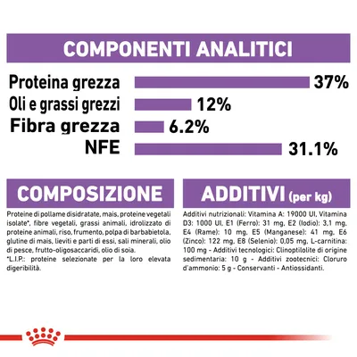 Componenti analitici: proteina grezza 37 %, oli e grassi grezzi 12 %, fibra grezza 6,2 %, NFE 31,1 %. Composizione e additivi elencati per alimento per animali.