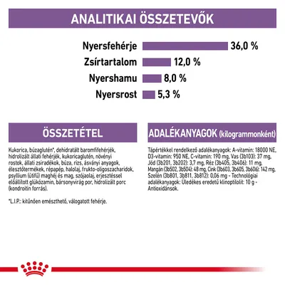 Analitikai összetevők: nyersfehérje 36,0 %, zsírtartalom 12,0 %, nyershamu 8,0 %, nyersrost 5,3 %. Összetevők és adalékanyagok részletes felsorolása látható.