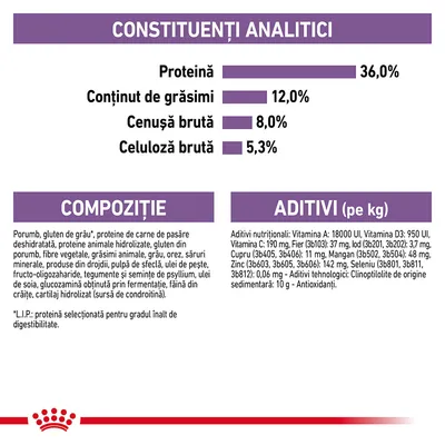Royal Canin Sterilised 7+