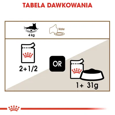 Tabela dawkowania dla kota 4 kg: 2 i pół saszetki lub 1 saszetka plus 31 g karmy suchej. Ikona wody jako przypomnienie o podaniu wody.