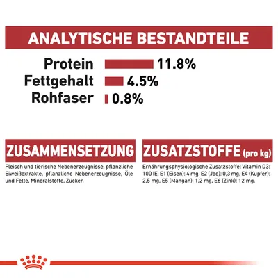 Аналитические компоненты: белок 11,8 %, жир 4,5 %, клетчатка 0,8 %. Состав и добавки указаны на немецком языке: Fleisch, pflanzliche Eiweißextrakte, Vitamine D3, E1, E2, E4, E5, E6.