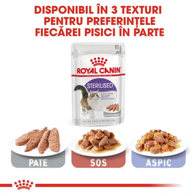 Royal Canin Sterilised 85 g, disponibil în 3 texturi: pate, sos, aspic. Imagine cu plicul produsului și cele trei variante prezentate pe farfurii. Text vizibil: „Disponibil în 3 texturi...”