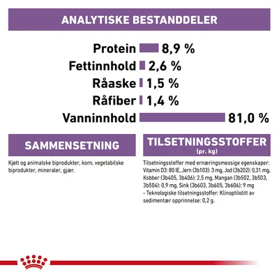 Royal Canin Sterilised i saus