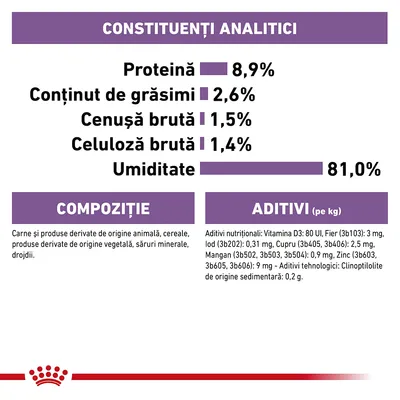 Constituenți analitici: proteină 8,9 %, grăsimi 2,6 %, cenușă brută 1,5 %, celuloză brută 1,4 %, umiditate 81 %. Compoziție: carne, cereale, produse vegetale, săruri minerale, drojdii. Aditivi enumerați.