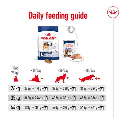 Daily feeding guide showing recommended dry and wet food amounts for different dog weights and activity levels: 26kg, 35kg, 44kg with options for less than 1, 2 or more than 3 hours exercise.