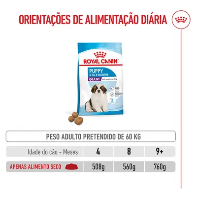 Royal Canin Giant Puppy