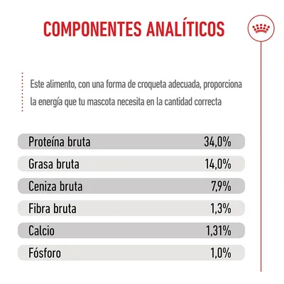 Royal Canin Giant Puppy