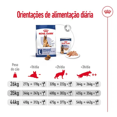 Orientações de alimentação diária Royal Canin Maxi Adult: tabela com doses para cães de 26 kg, 35 kg e 44 kg, ajustadas ao tempo de atividade diária e combinação de ração seca e húmida.