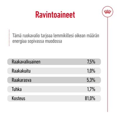 Ravintoaineet: raakavalkuainen 7,5 %, raakakuitu 1,0 %, raakarasva 5,3 %, tuhka 1,7 %, kosteus 81,0 %. Teksti: Tämä ruokavalio tarjoaa lemmikillesi oikean määrän energiaa sopivassa muodossa.