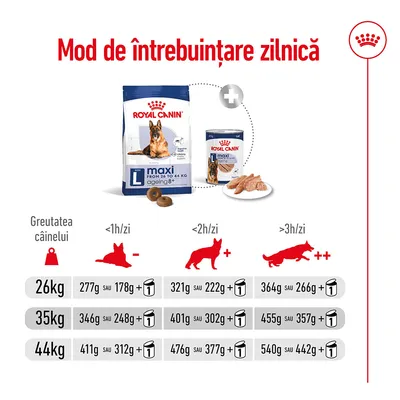 Mod de întrebuințare zilnică Royal Canin Maxi Ageing 8+; tabel hrănire pentru câini 26 kg, 35 kg, 44 kg, cu variante de hrană uscată și umedă în funcție de activitate zilnică.