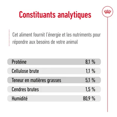 Constituants analytiques : protéine 8,1 %, cellulose brute 1,1 %, matières grasses 5,1 %, cendres brutes 1,5 %, humidité 80,9 %