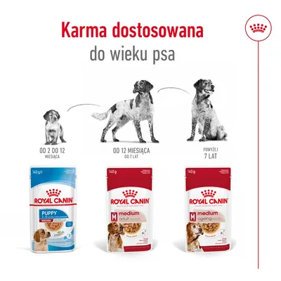 Karma Royal Canin dla psów: Puppy od 2 do 12 miesięcy, Medium Adult od 12 miesięcy do 7 lat, Medium Ageing powyżej 7 lat. Opakowania 140 g.