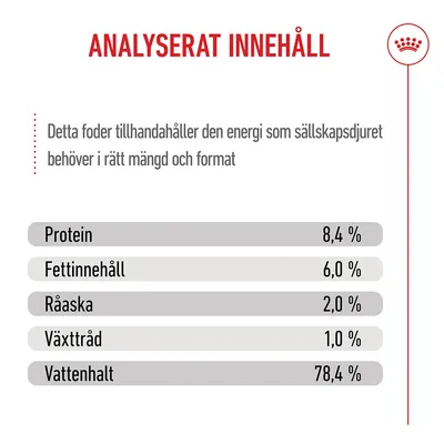Royal Canin Medium Puppy i sås