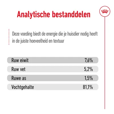 Analytische bestanddelen: ruw eiwit 7,6%, ruw vet 5,2%, ruwe as 1,5%, vochtgehalte 81,1%. Tekst: deze voeding biedt de energie die je huisdier nodig heeft in de juiste hoeveelheid en textuur.