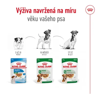 Výživa navržená na míru věku vašeho psa. Royal Canin Puppy 2 až 10 měsíců, Mini Adult 10 měsíců až 8 let, Mini Ageing více než 8 let. Balení 85 g.