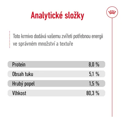 Analytické složky: protein 8,0 %, obsah tuku 5,1 %, hrubý popel 1,5 %, vlhkost 80,3 %. Text: Toto krmivo dodává vašemu zvířeti potřebnou energii ve správném množství a textuře.