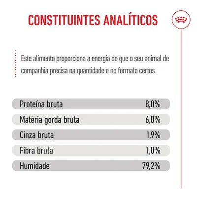 Royal Canin Mini Puppy em molho