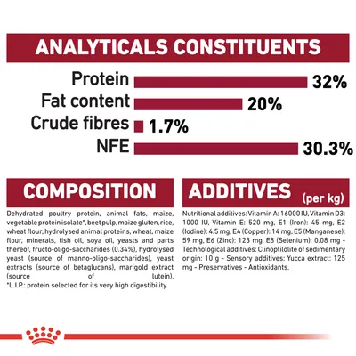 Analyysit: proteiini 32 %, rasva 20 %, kuitu 1,7 %, NFE 30,3 %. Koostumus ja lisäaineet näkyvät englanniksi: dehydrated poultry protein, animal fats, vitamiinit ym.
