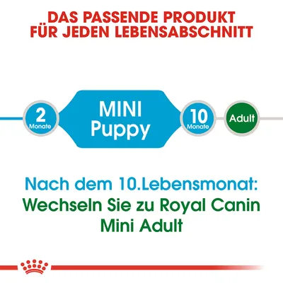 Text på tyska: Das passende Produkt für jeden Lebensabschnitt. MINI Puppy 2 Monate – 10 Monate Adult. Nach dem 10.Lebensmonat: Wechseln Sie zu Royal Canin Mini Adult.