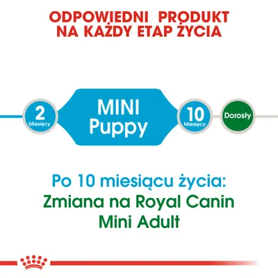 MINI Puppy od 2 do 10 miesięcy. Po 10 miesiącu życia: zmiana na Royal Canin Mini Adult. Odpowiedni produkt na każdy etap życia.
