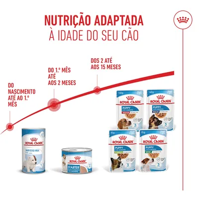 Royal Canin Starter Mother & Babydog Ultra Soft Mousse