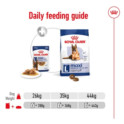Daily feeding guide showing for 26kg: 1 pouch plus 288g dry food, for 35kg: 1 pouch plus 368g dry food, for 44kg: 1 pouch plus 443g dry food.