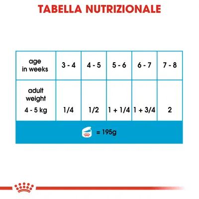 Tabella nutrizionale: peso adulto 4–5 kg, età 3–4 settimane 1/4, 4–5 settimane 1/2, 5–6 settimane 1+1/4, 6–7 settimane 1+3/4, 7–8 settimane 2. Una lattina = 195 g.