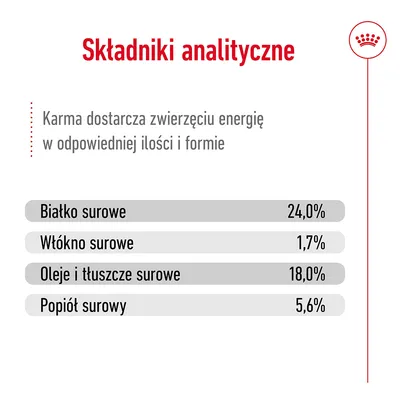 Składniki analityczne: białko surowe 24,0 %, włókno surowe 1,7 %, oleje i tłuszcze surowe 18,0 %, popiół surowy 5,6 %. Karma dostarcza energię w odpowiedniej ilości i formie.