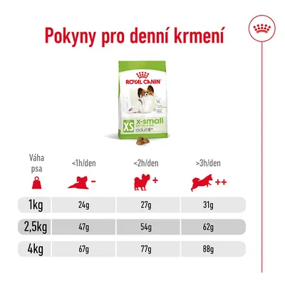 Pokyny pro denní krmení Royal Canin XS adult: tabulka dávkování podle hmotnosti psa (1 kg, 2,5 kg, 4 kg) a úrovně aktivity (<1h, <2h, >3h denně).