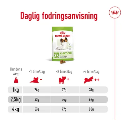 Daglig fodringsanvisning for Royal Canin X-small adult: 1 kg 24–31 g, 2,5 kg 47–62 g, 4 kg 67–88 g afhængig af aktivitet. Tabel med tre aktivitetsniveauer.