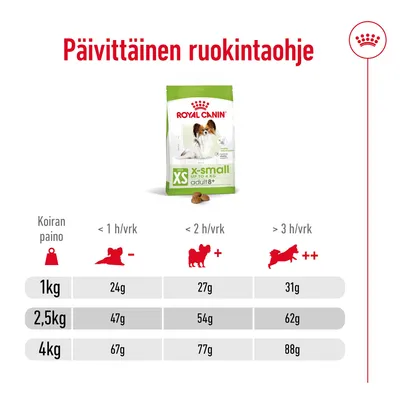 Royal Canin XS x-small adult 8+ -koiranruoan päivittäinen ruokintaohje: 1 kg 24–31 g, 2,5 kg 47–62 g, 4 kg 67–88 g liikunnan määrän mukaan.
