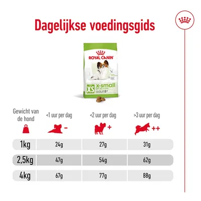 Dagelijkse voedingsgids Royal Canin X-Small Adult: voedingstabel voor honden van 1 kg, 2,5 kg en 4 kg met aanbevolen gram per dag op basis van activiteit (<1 uur, <2 uur, >3 uur).